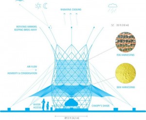 Diagrama de la torre de bambú.