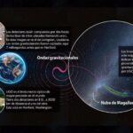 Detectaron por segunda vez ondas gravitacionales. ¿Qué son?