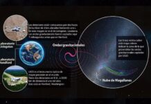 Detectaron por segunda vez ondas gravitacionales. ¿Qué son?