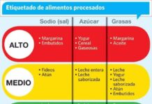 El semáforo nutricional ayuda a salvar vidas