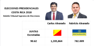 ELECCIONES en Costa Rica 2018. Entre el fundamentalismo religioso y el neoliberalismo