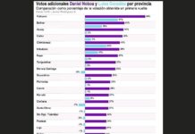 Los números cuestionados de la elección en Ecuador