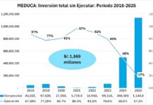 Sindicatos denuncian fracaso del MEDUCA