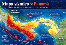 Lecciones del sismo