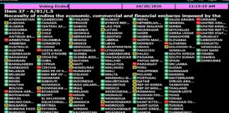 Cuba en ONU contra el bloqueo, seguimos siendo más